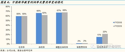 中國新華教育FY2019業(yè)績(jī)電話會(huì) 安徽與南京校區(qū)建設(shè)順利，資本開支預(yù)計(jì)7-9億元，聚焦教育主業(yè)