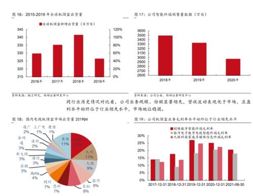 智能設備龍頭創維數字 產業鏈逐步成熟，VR業務迎來拐點，電信業務協同發力
