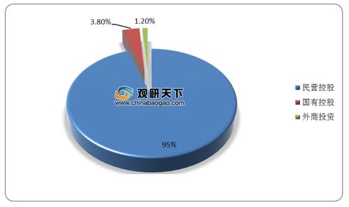 2020年9月我國(guó)增值電信業(yè)務(wù)持證數(shù)量持續(xù)攀升，注冊(cè)資本千萬以上企業(yè)占比近七成