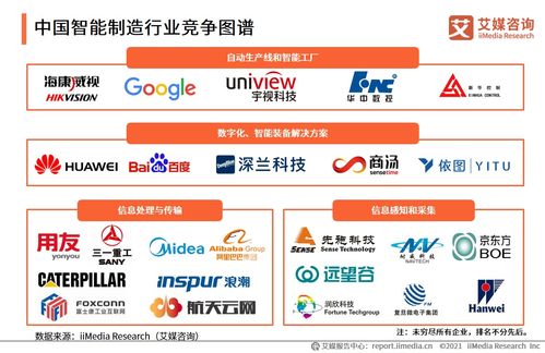 智能制造浪潮下的信息服務新篇章 2021上半年中國智能制造專題研究報告深度解讀